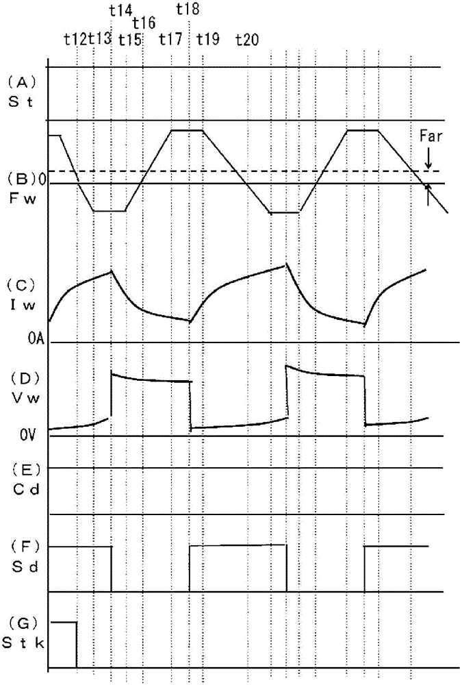 Arc welding control method