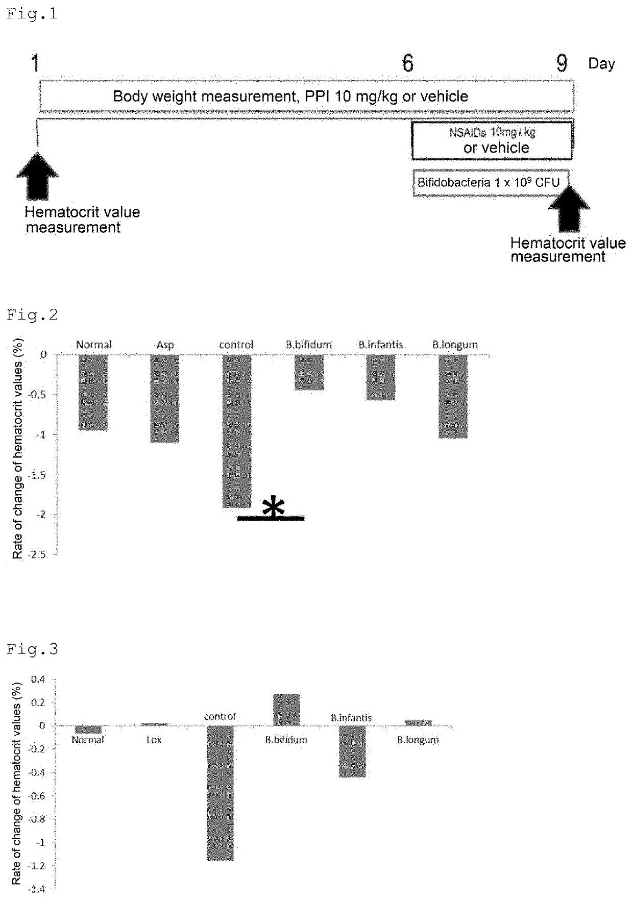 Agent for preventing or treating small intestinal injury induced by non-steroidal Anti-inflammatory drug and proton pump inhibitor