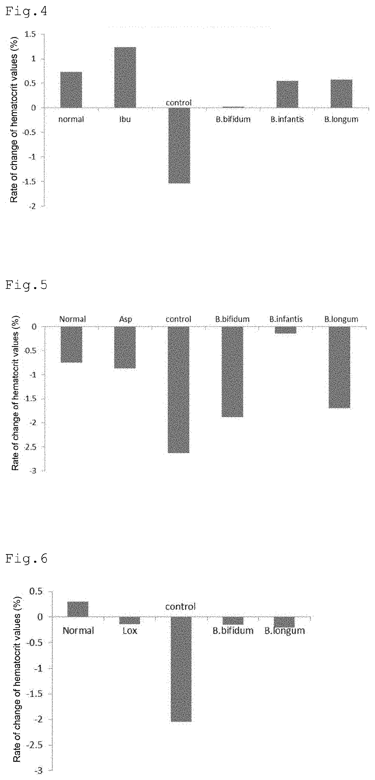 Agent for preventing or treating small intestinal injury induced by non-steroidal Anti-inflammatory drug and proton pump inhibitor