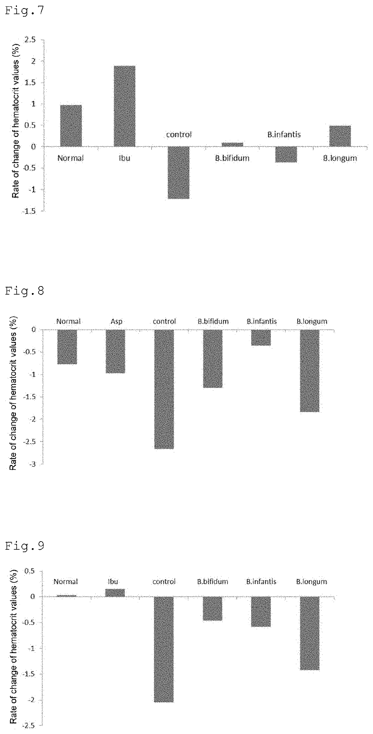 Agent for preventing or treating small intestinal injury induced by non-steroidal Anti-inflammatory drug and proton pump inhibitor