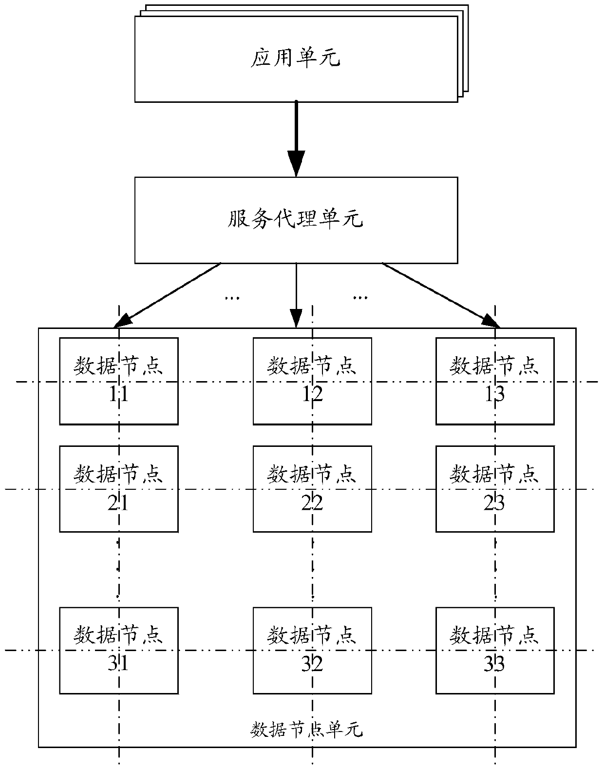 A distributed data processing method and system