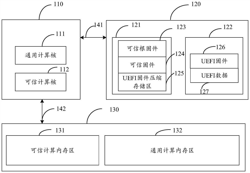 UEFI firmware recovery method and device based on credibility, medium and equipment