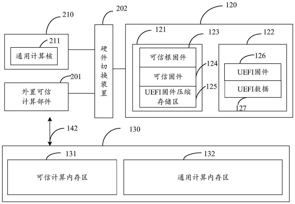 UEFI firmware recovery method and device based on credibility, medium and equipment