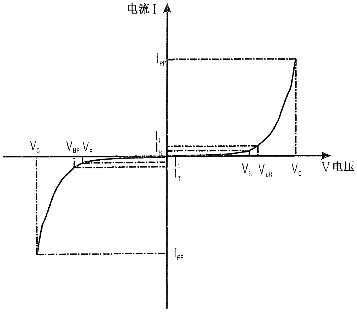 A kind of surge protection circuit and surge protection method