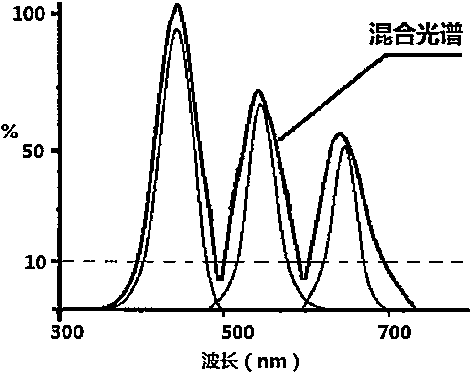 LED light source device and imaging system