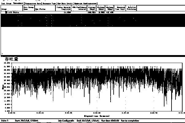 A method for channel optimization of a single access device in an AP cluster networking environment