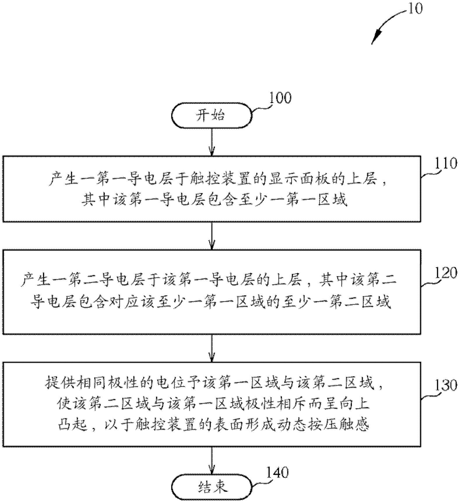 Touch control device with dynamic touch sense and manufacture method thereof