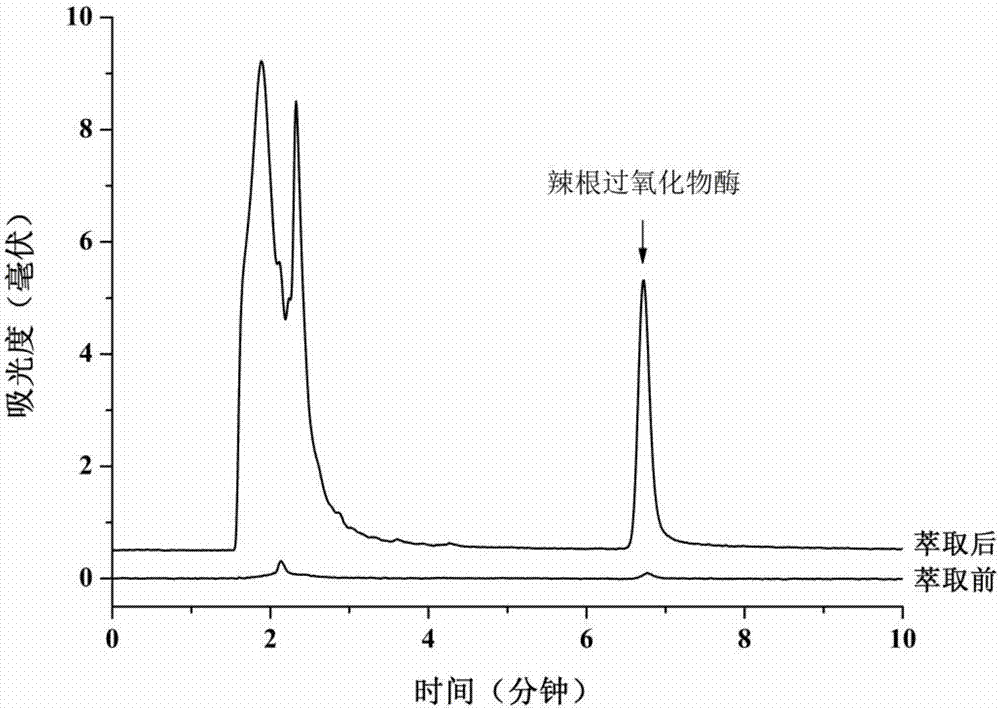 Magnetic solid-phase extraction agent based on covalent organic framework material and preparation method and application thereof