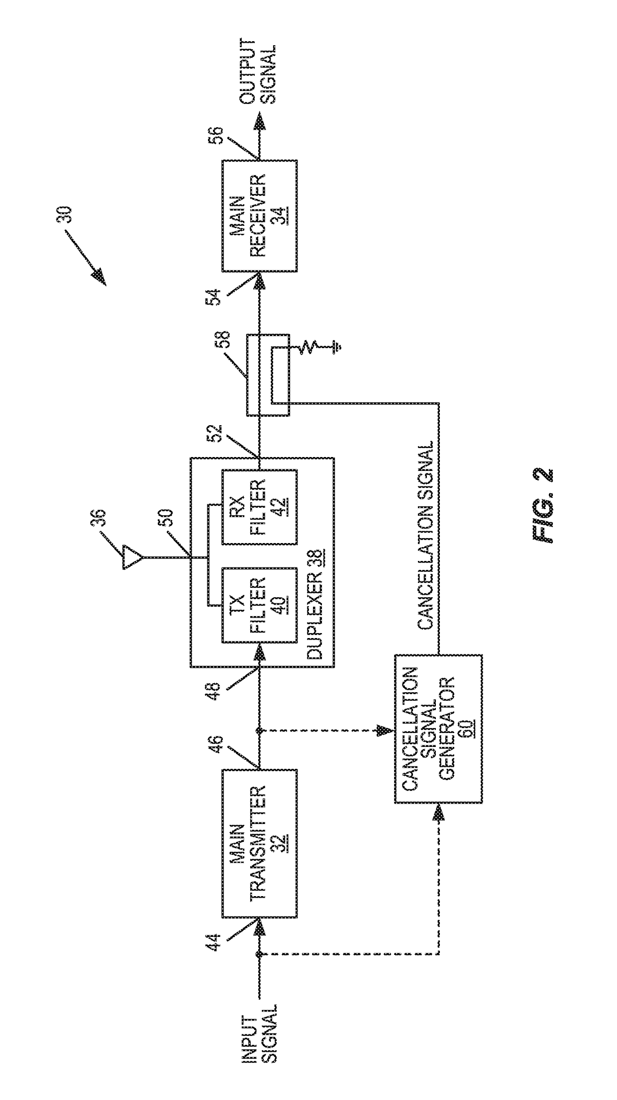 Active cancellation of transmitter leakage in a radio receiver