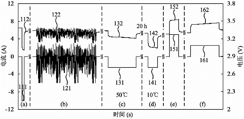 A fast estimation method of open circuit voltage of secondary battery