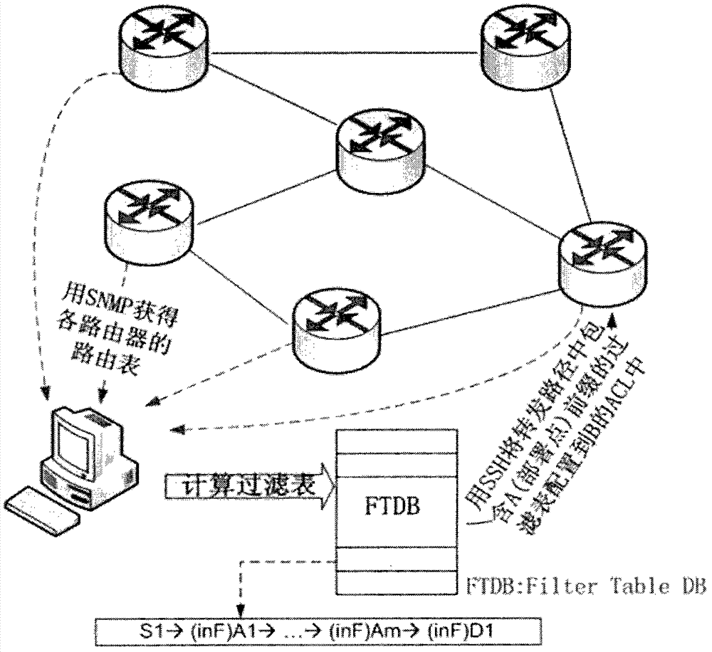 Method for verifying intra-domain Internet protocol (IP) source address