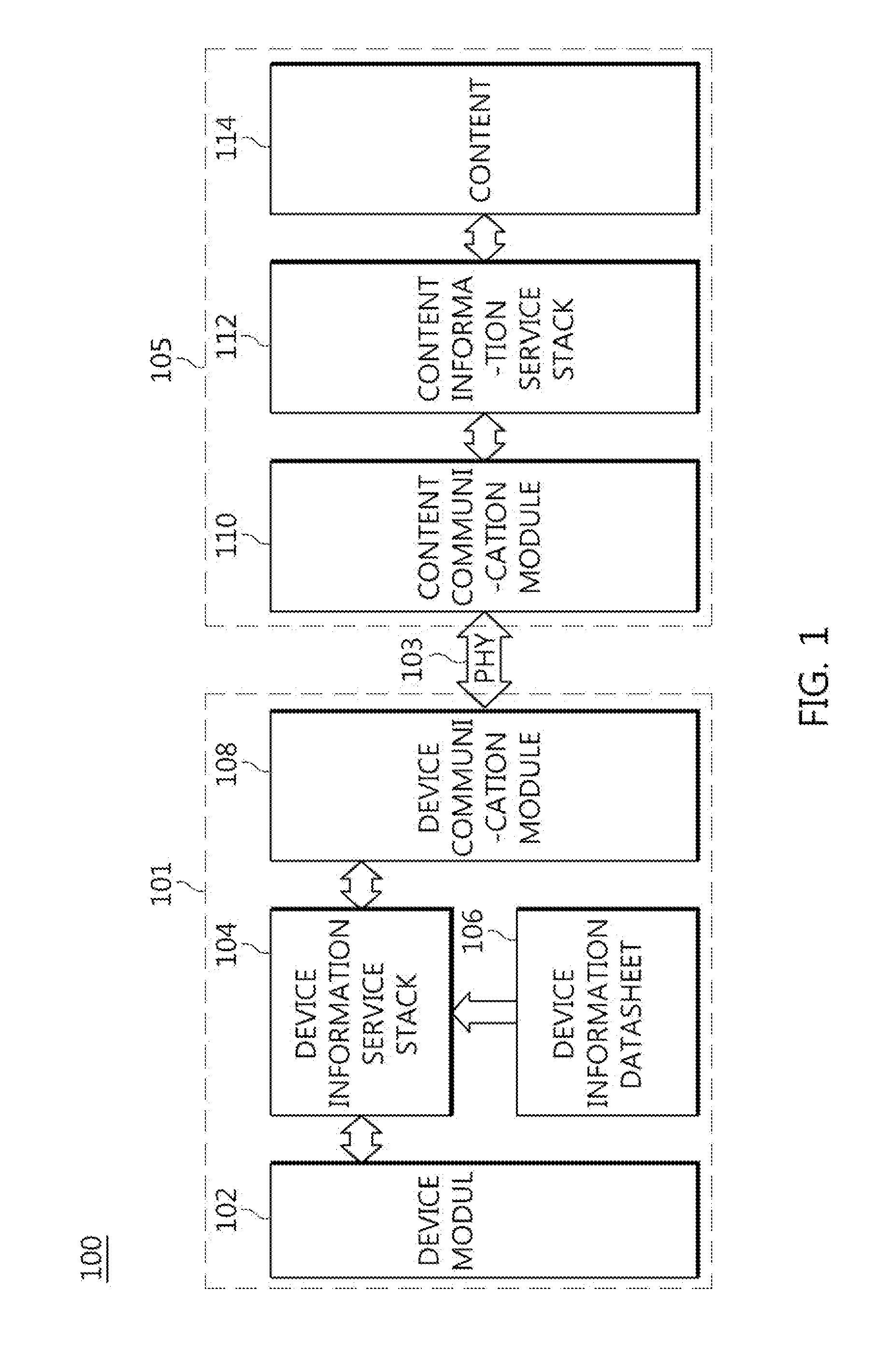 Apparatus and method for interaction between content and olfactory recognition device