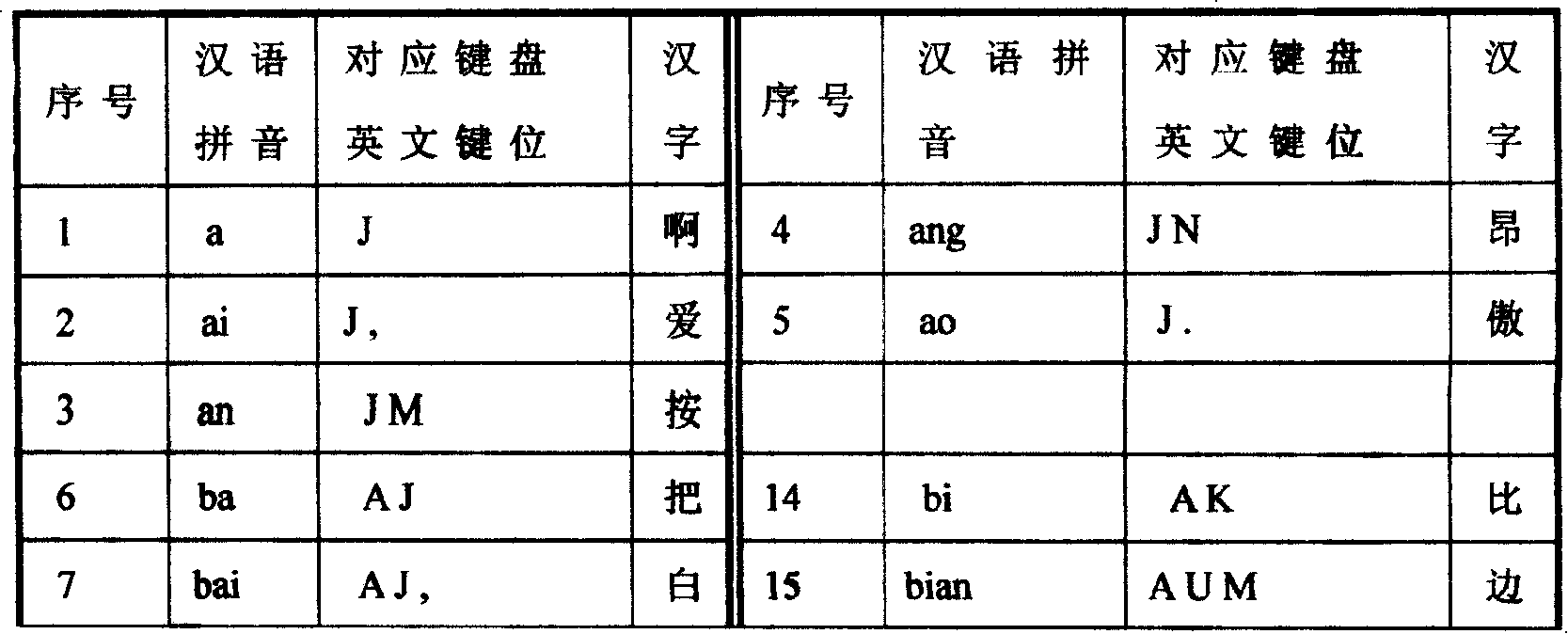 Method for inputting Chinese character by utilizing Korean