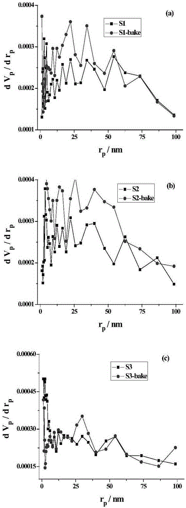 A cigarette paper with variable diffusivity and pore structure and its application