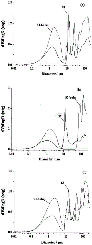 A cigarette paper with variable diffusivity and pore structure and its application