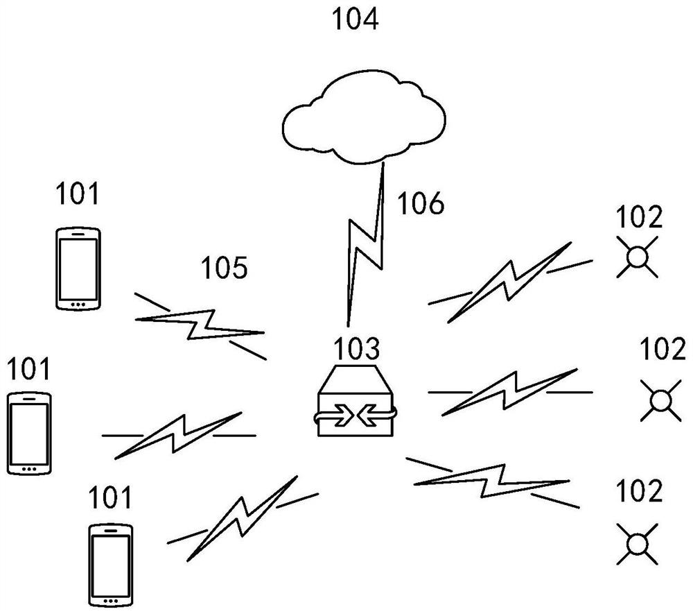 Bluetooth communication method and device based on shared channel controlled by cloud