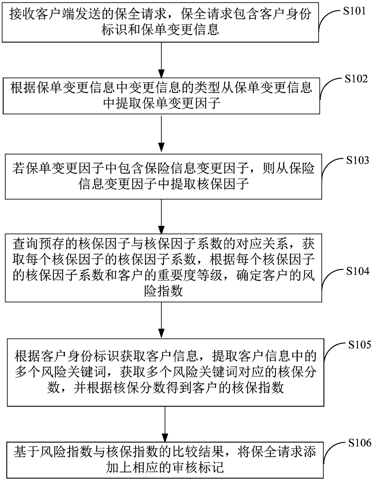 Method and terminal device for security audit of security policy based on information security