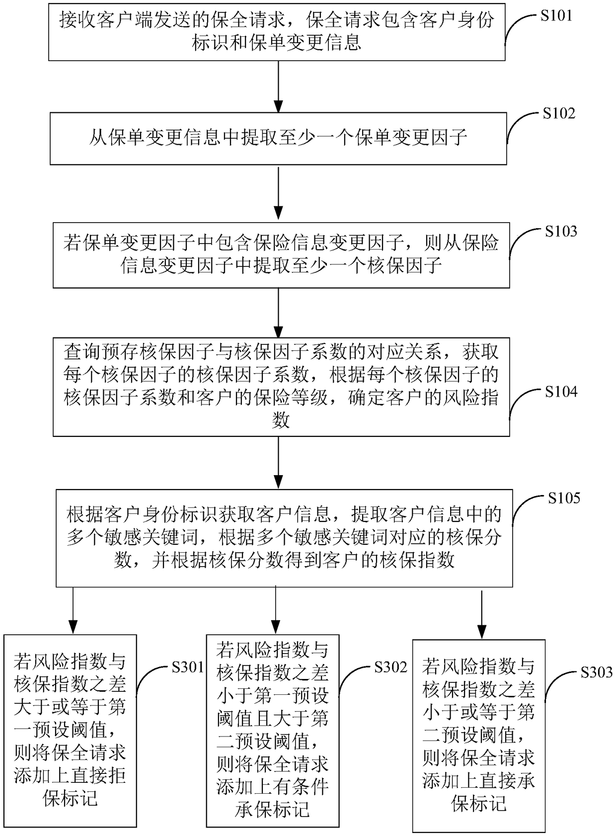 Method and terminal device for security audit of security policy based on information security