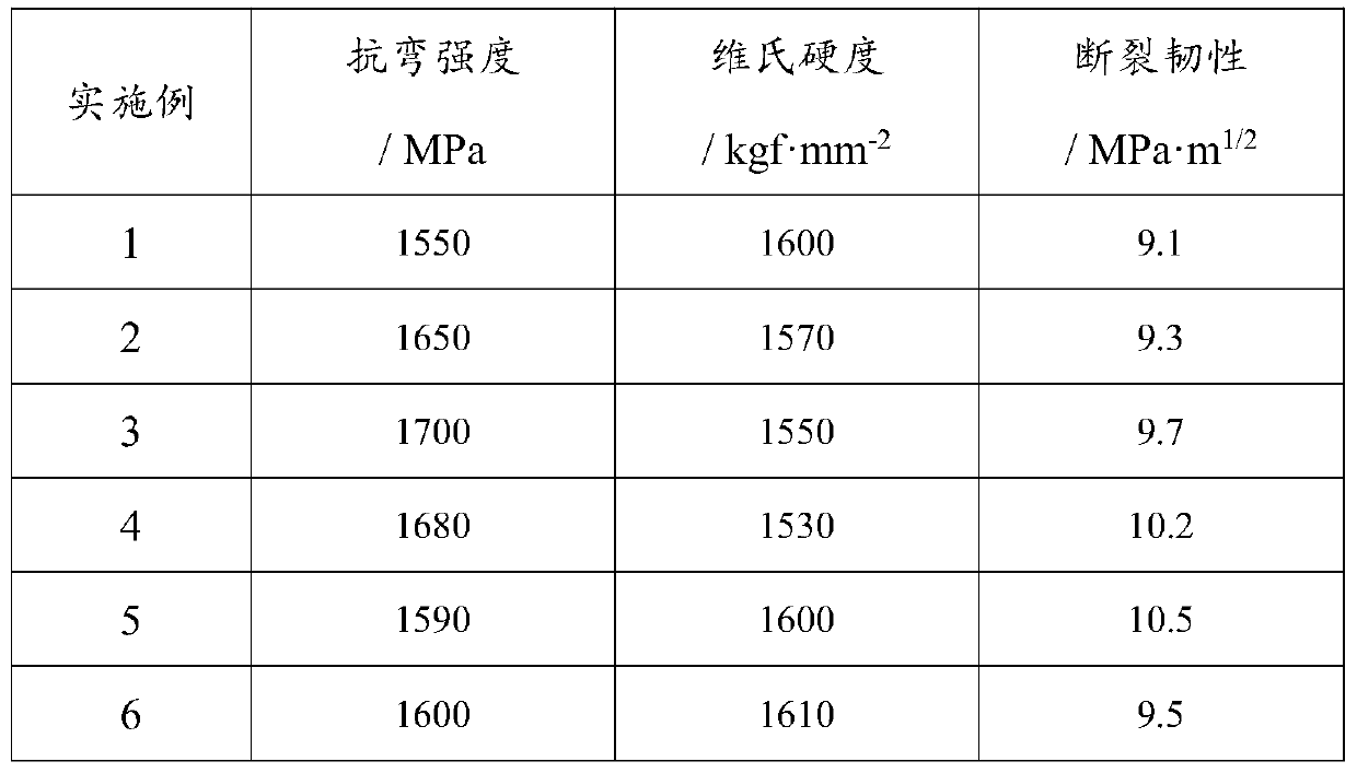 Cr-C-N-based metal ceramic and preparation method thereof