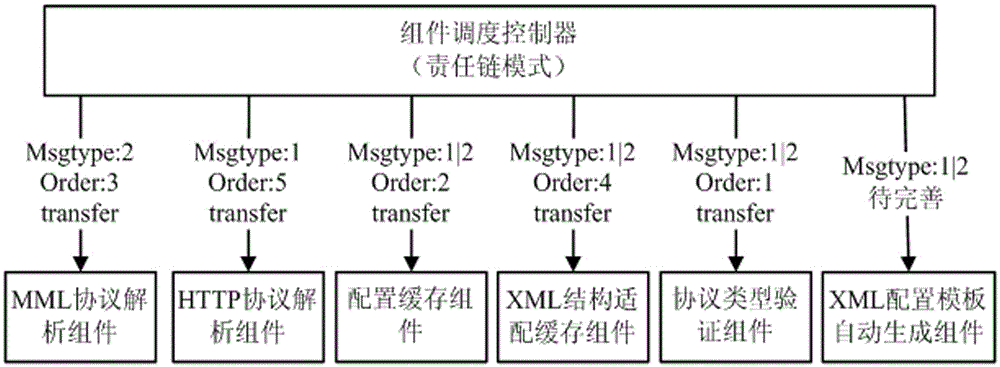 A communication protocol adaptation method and system