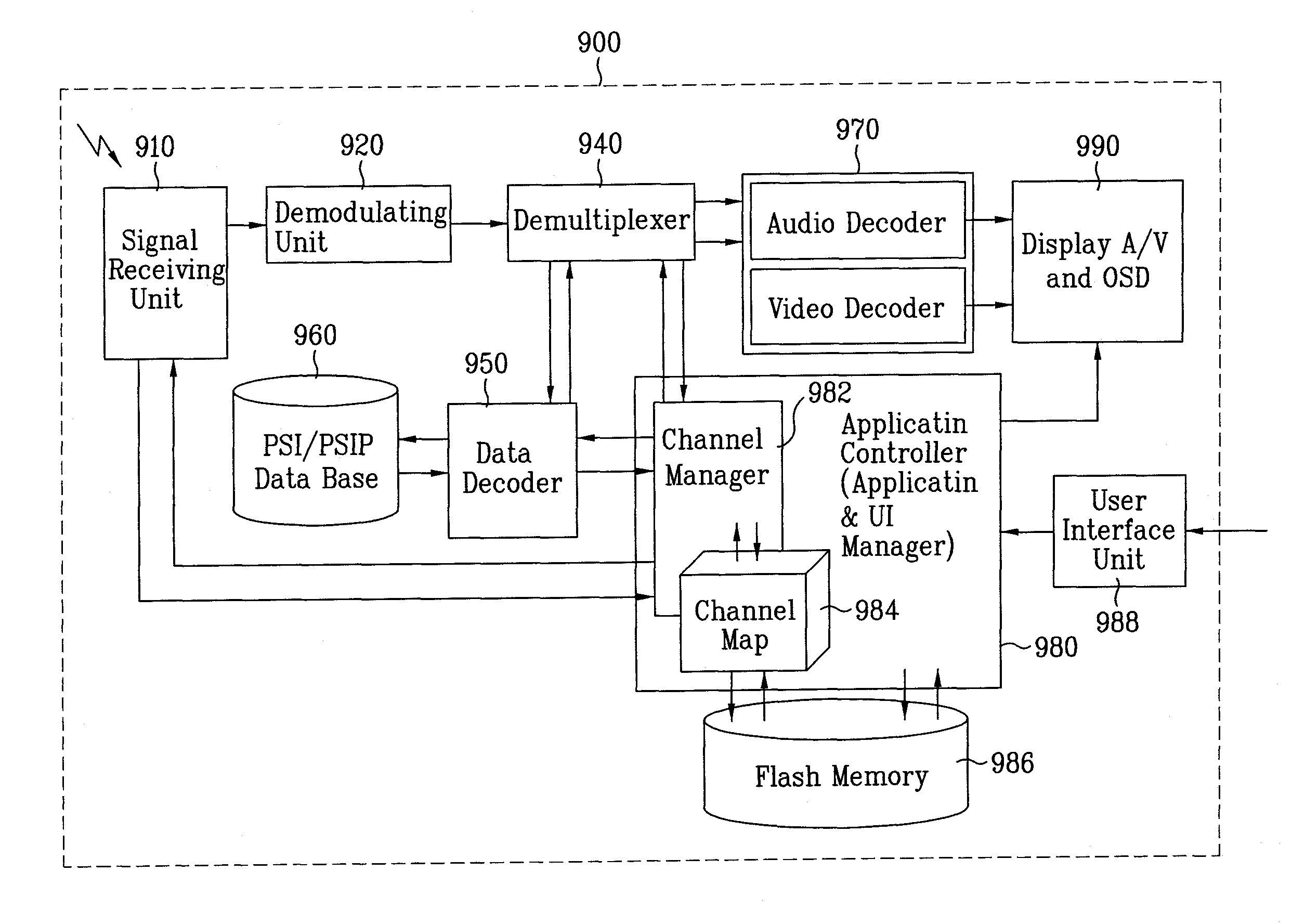 Method of controlling and apparatus of receiving mobile service data