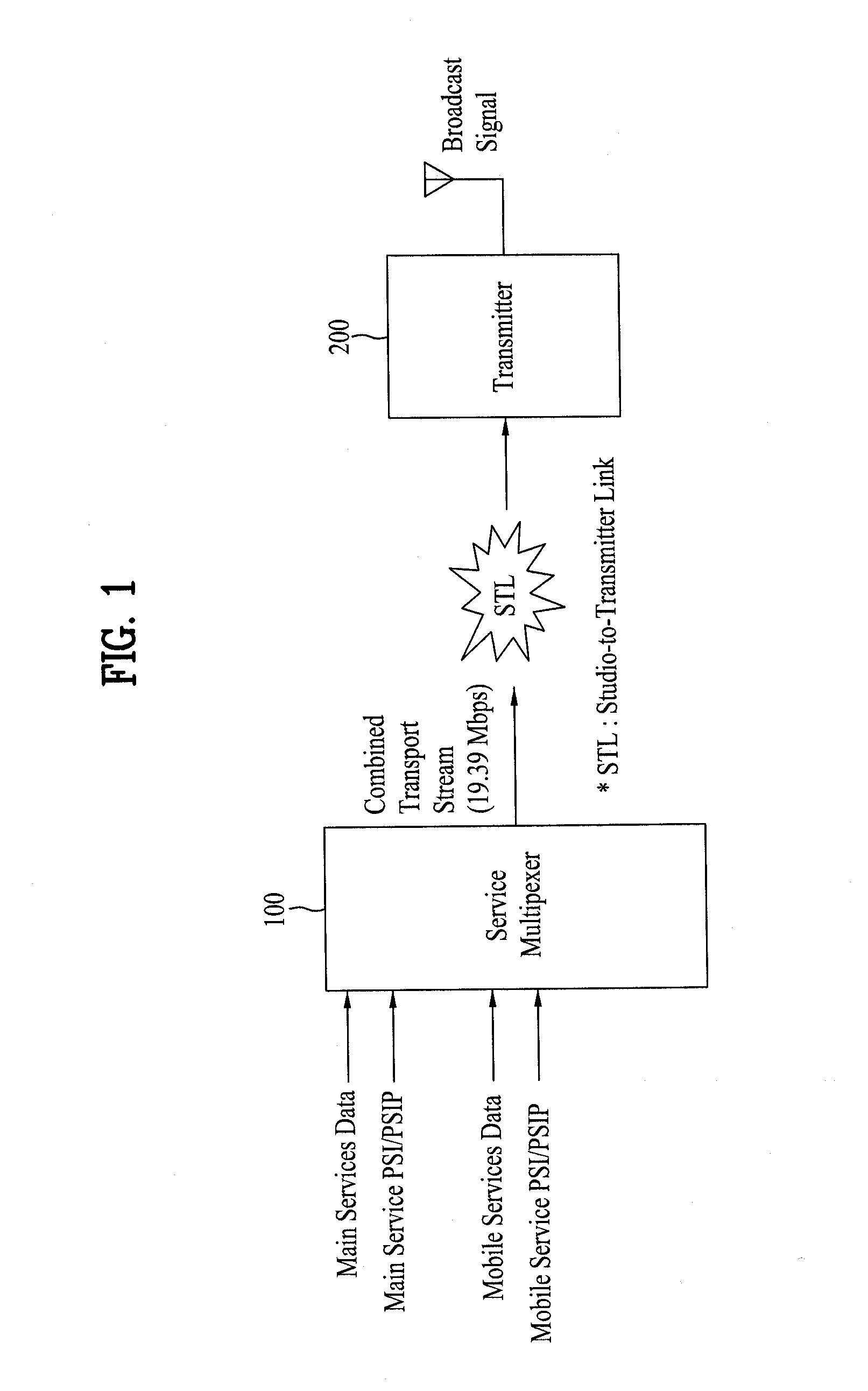 Method of controlling and apparatus of receiving mobile service data