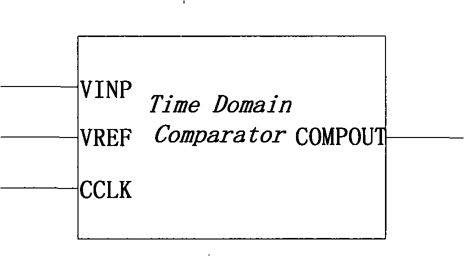 Ultra-low power consumption comparer based on time domain