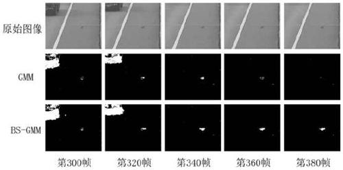 Foreground extraction method for highway video spilled object detection