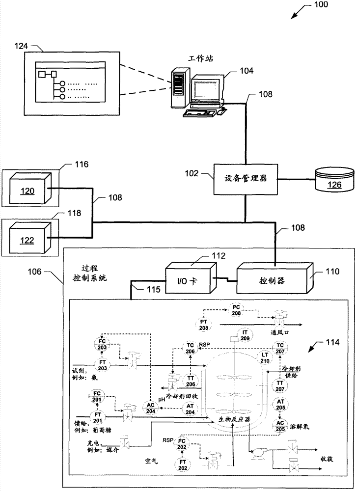 Methods and apparatus to manage process control resources