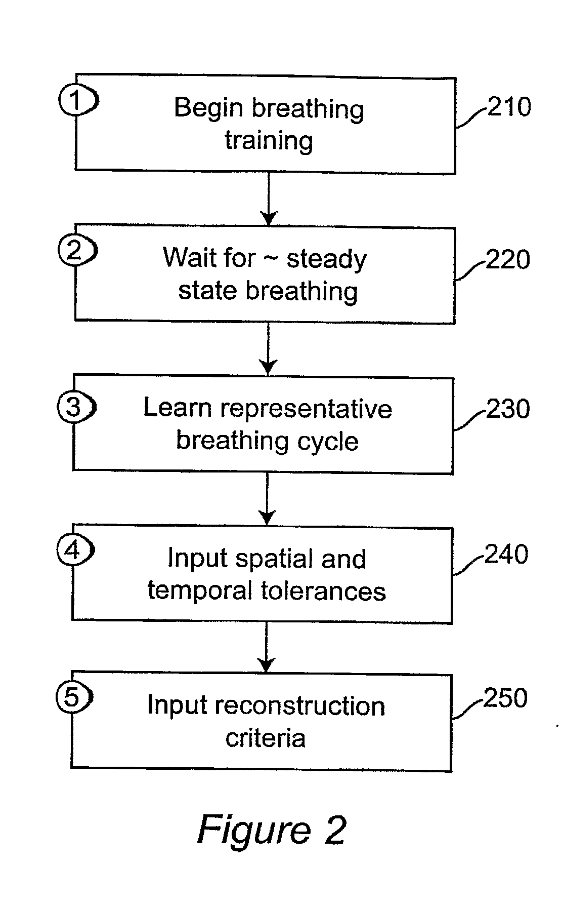 Method And System Of Adaptive Control For Reducing Motion Artifacts And Patient Dose In Four Dimensional Computed Tomography
