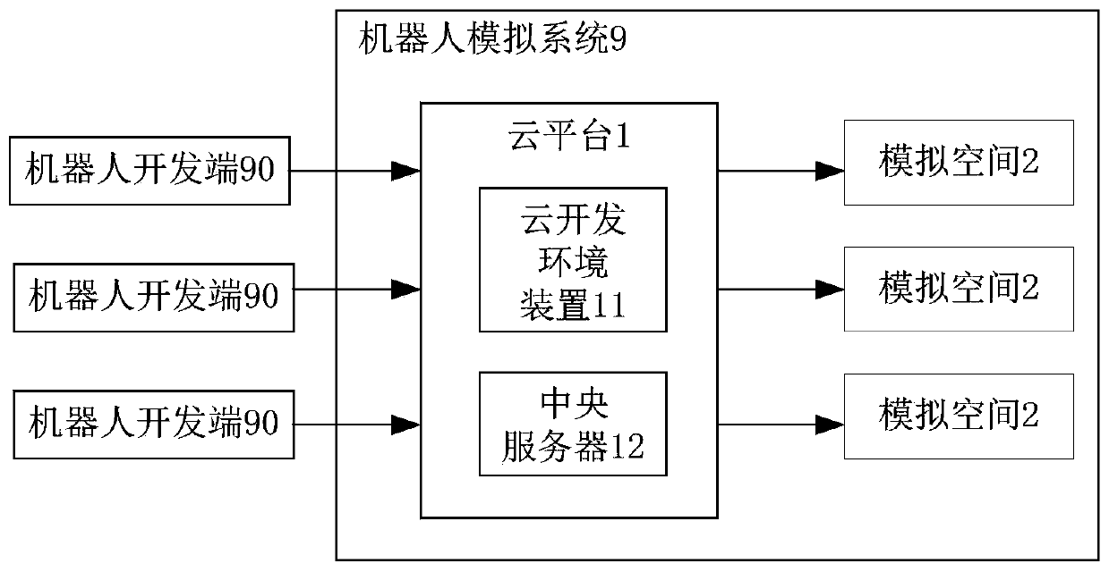 A robot simulation system