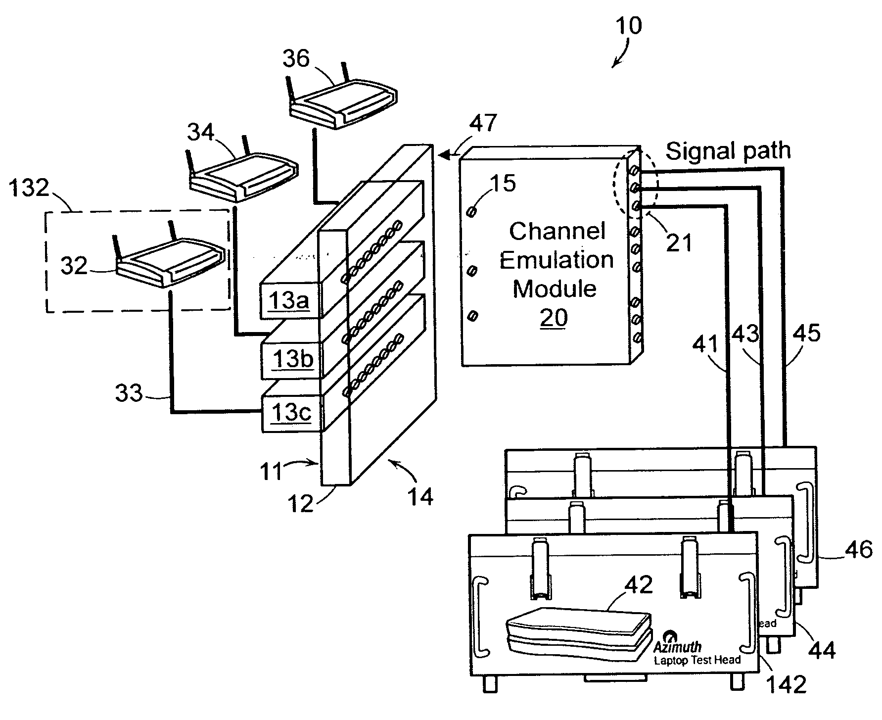 Latency measurment apparatus and method