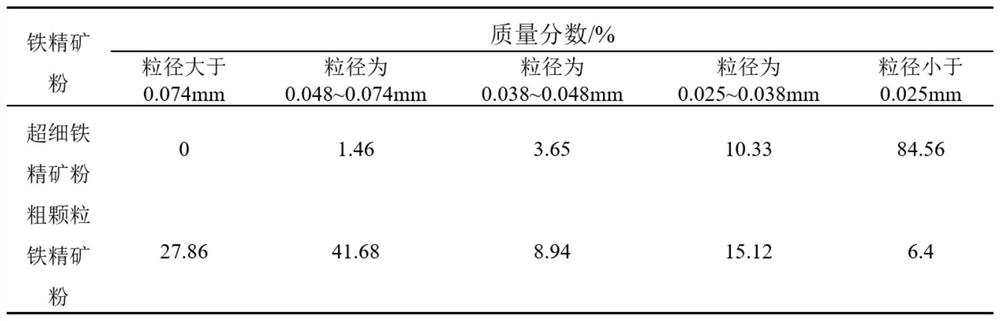 Production method for reducing pellet pulverization