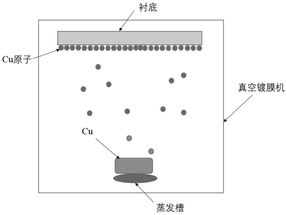 Preparation method of low-temperature-resistant stretchable solid-liquid double-phase CuGa2-GaInSn conductive thin film