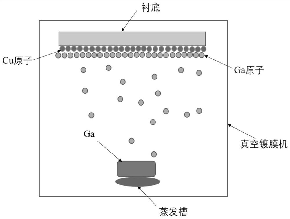 Preparation method of low-temperature-resistant stretchable solid-liquid double-phase CuGa2-GaInSn conductive thin film