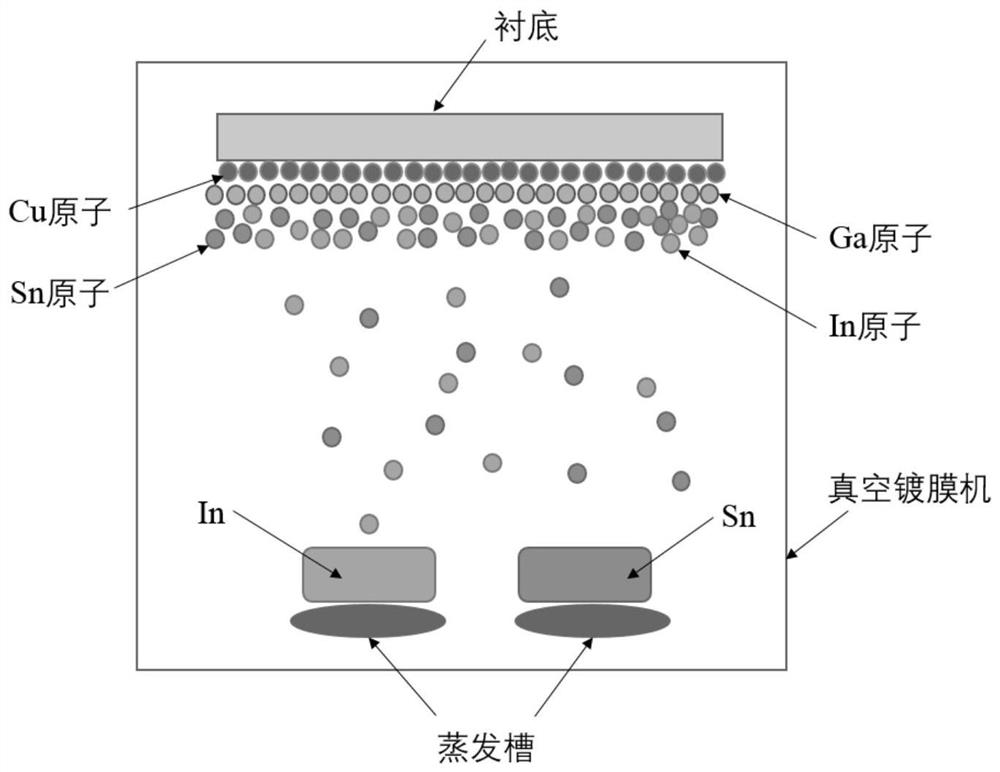 Preparation method of low-temperature-resistant stretchable solid-liquid double-phase CuGa2-GaInSn conductive thin film