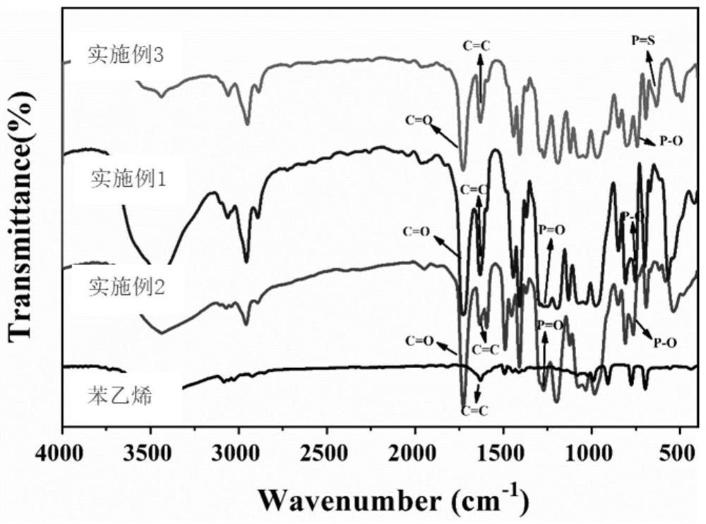 Preparation method of styrene-free flame-retardant unsaturated ...