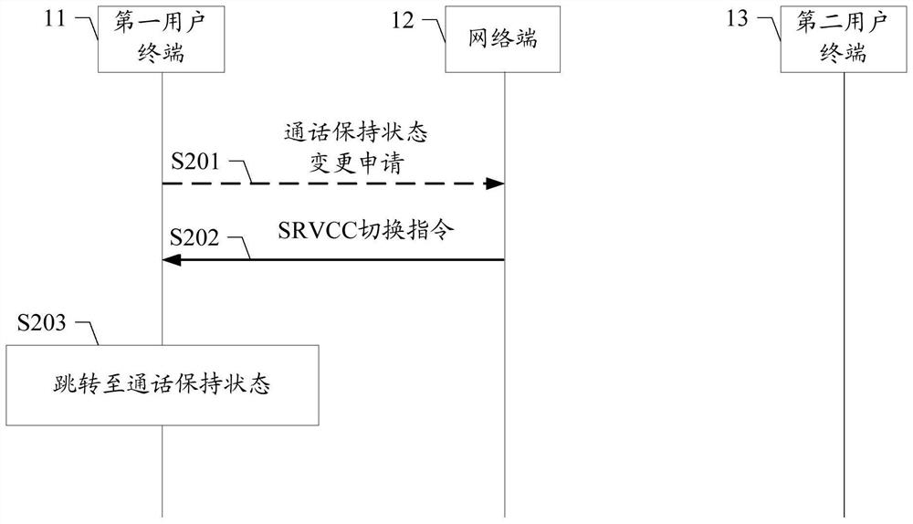 User terminal call status control method and device, user terminal