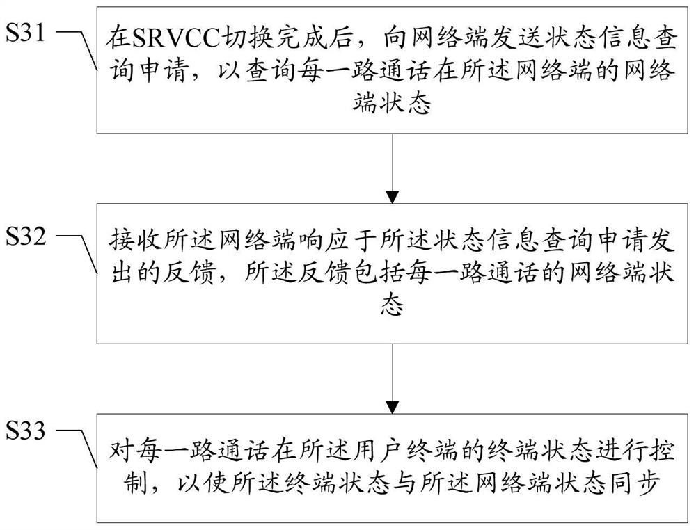 User terminal call status control method and device, user terminal