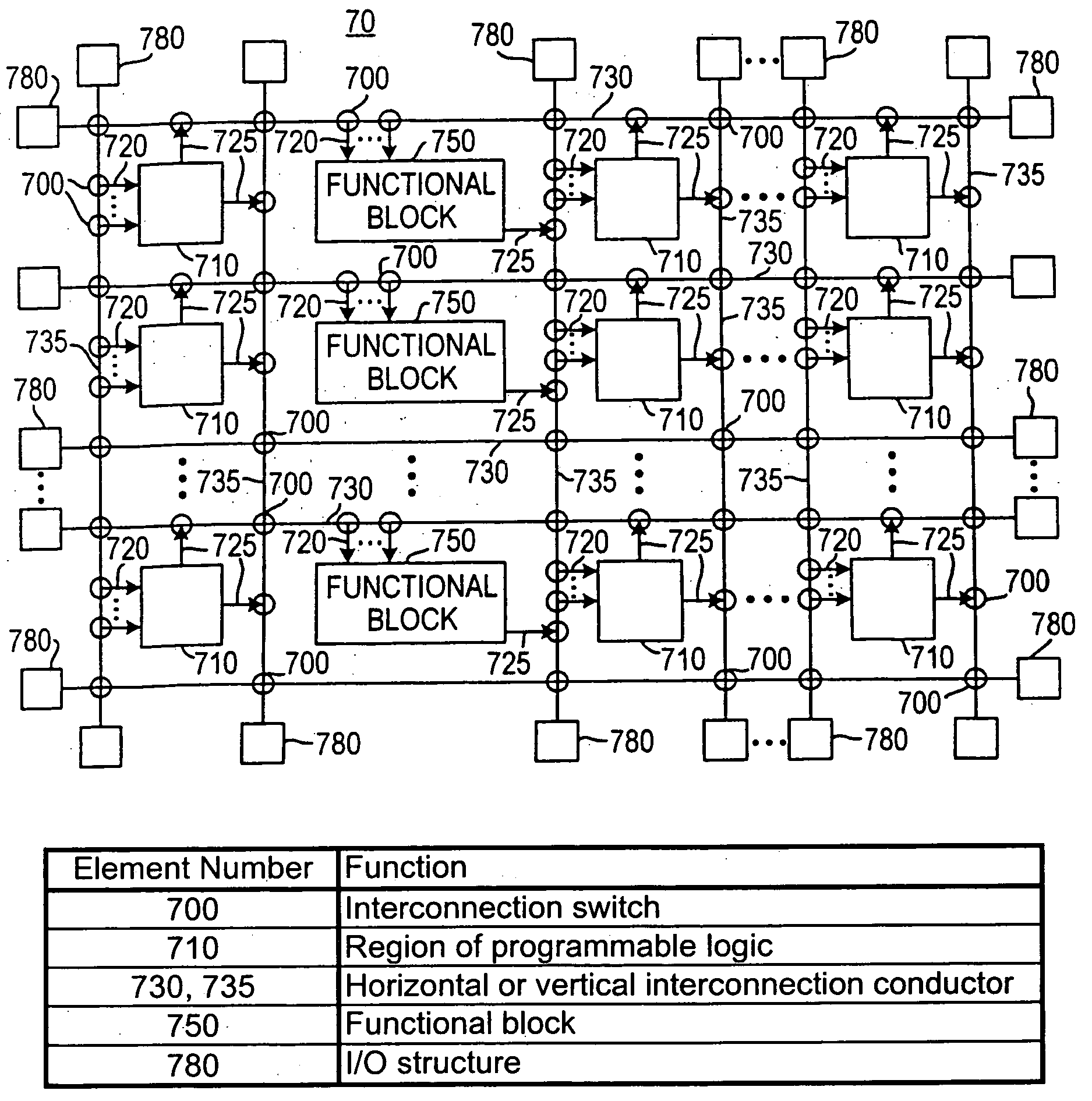 Enhanced passgate structures for reducing leakage current
