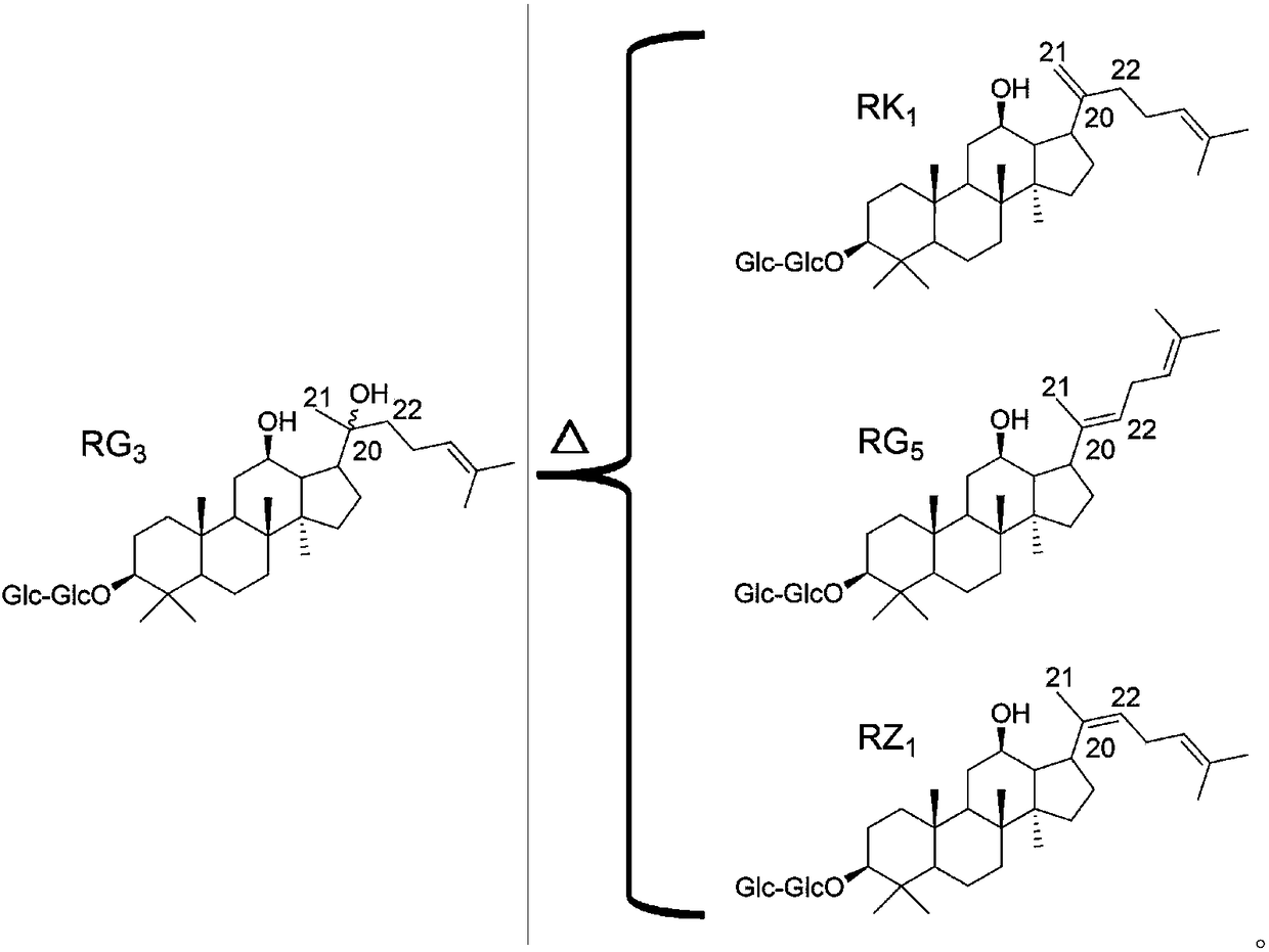 A method for preparing ginsenoside rz1 based on biogenic degradation pathway