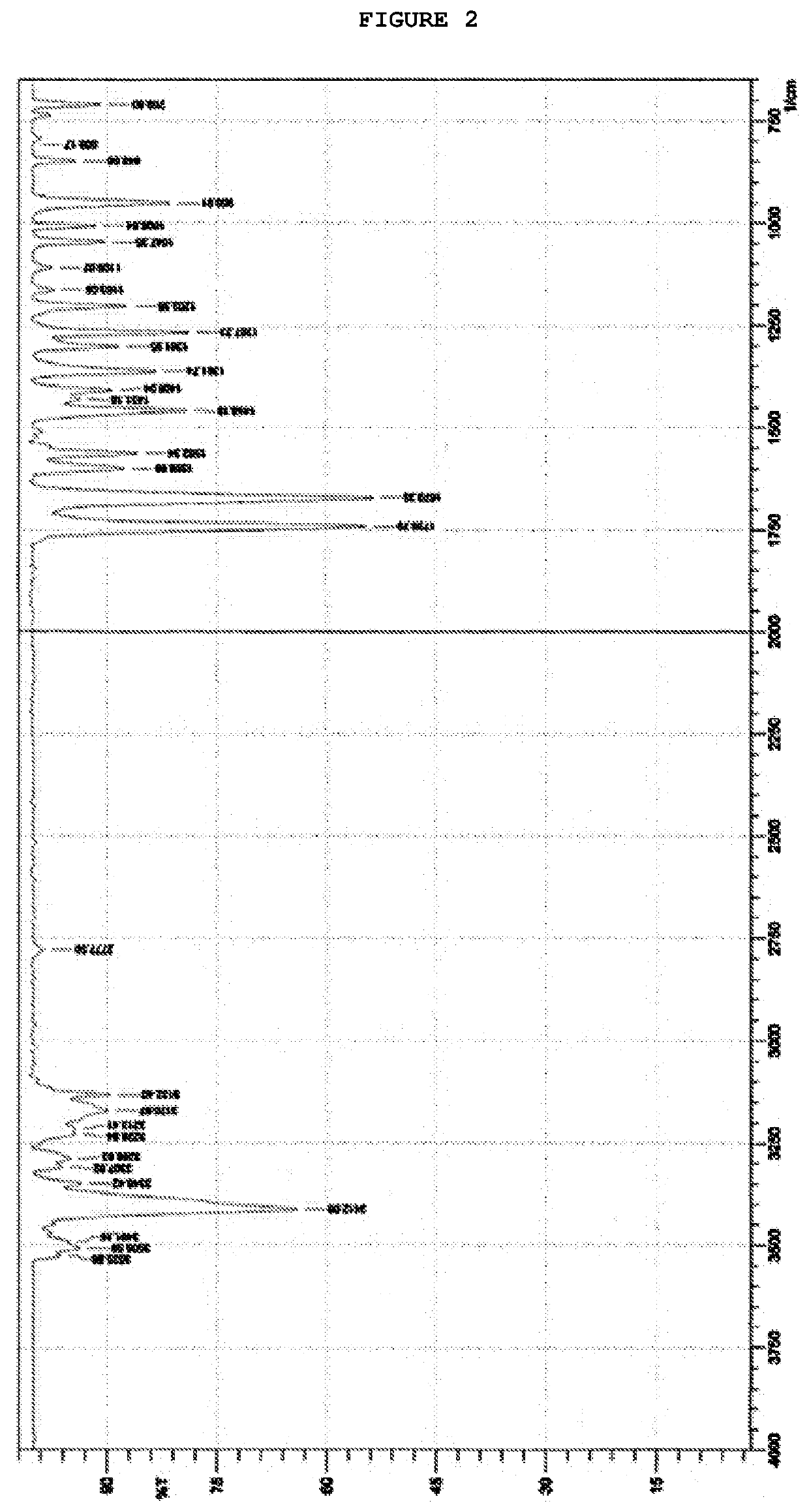 Process for preparing temozolomide and an intermediary