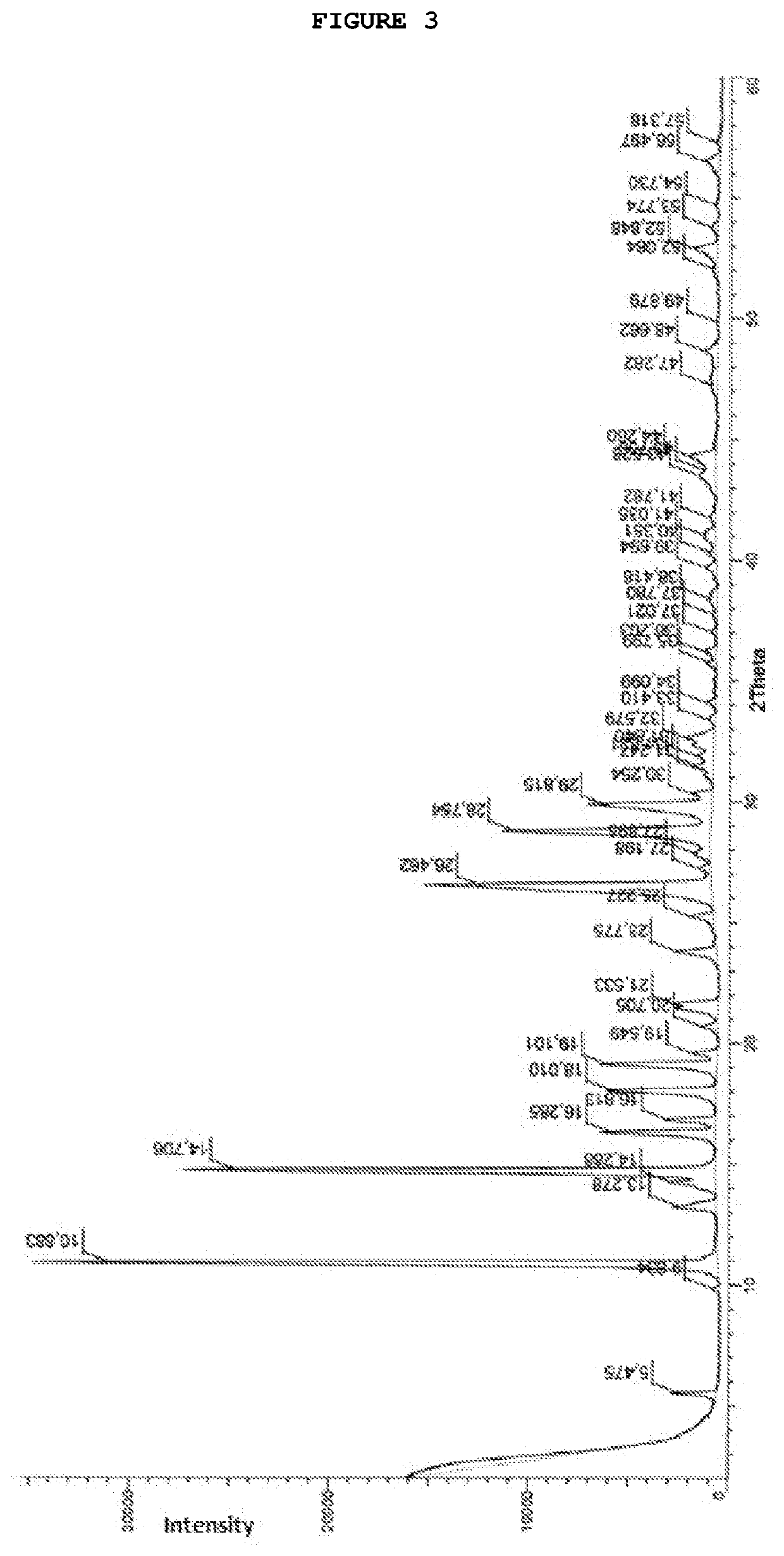 Process for preparing temozolomide and an intermediary