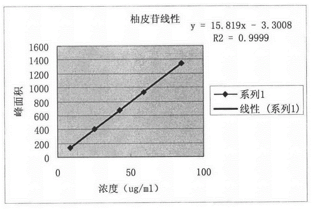 A method for determining the content of active ingredients in Pingxiao tablets