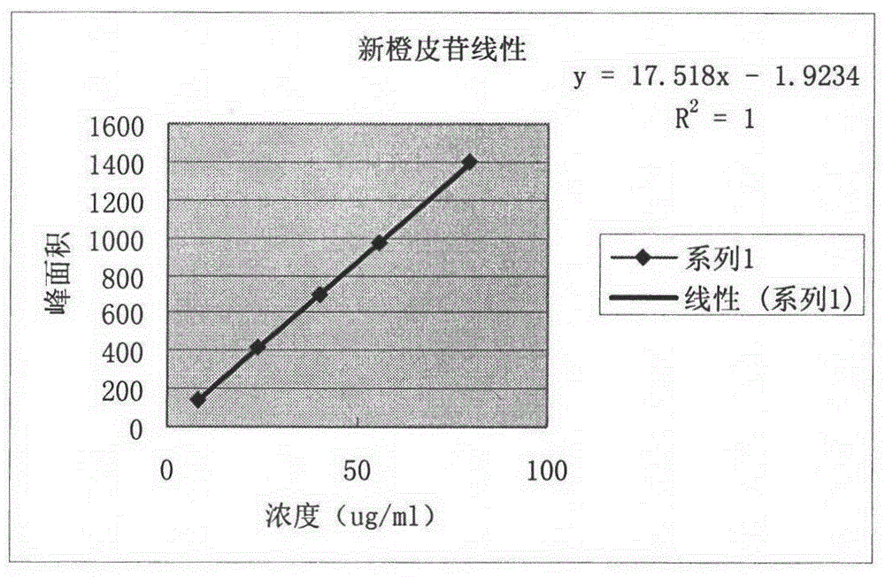 A method for determining the content of active ingredients in Pingxiao tablets