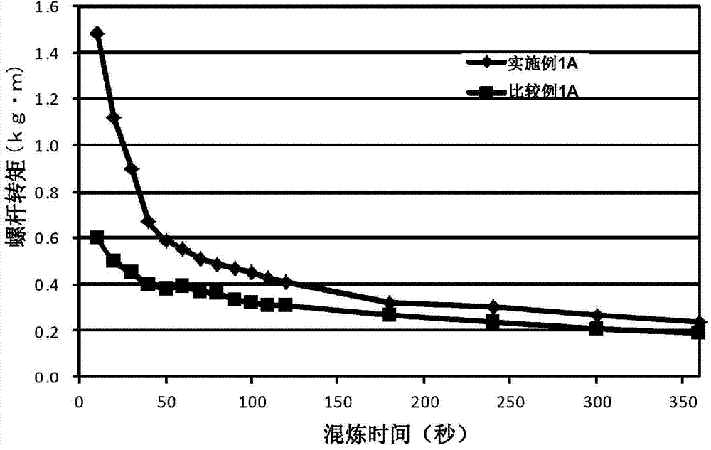 Thermoplastic resin composition for cleaning applications, and cleaning method