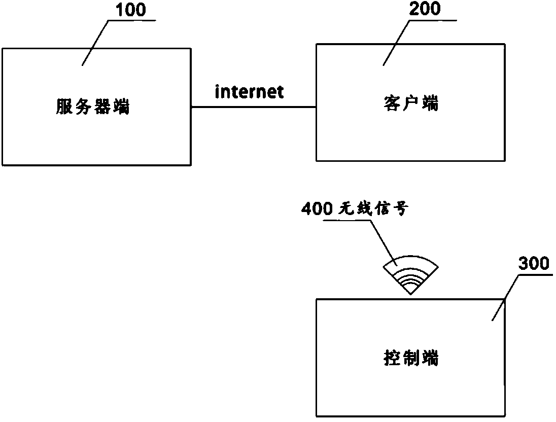 Comment method and device of application programs based on Android platform