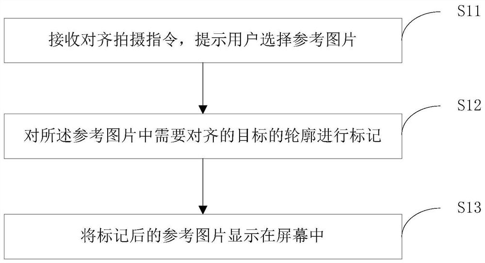 A shooting method, device and system