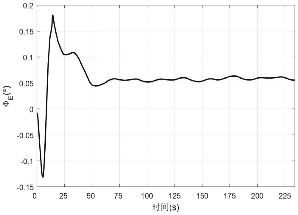 A Transfer Alignment Method Based on Adaptive Compensation h Infinity Filter