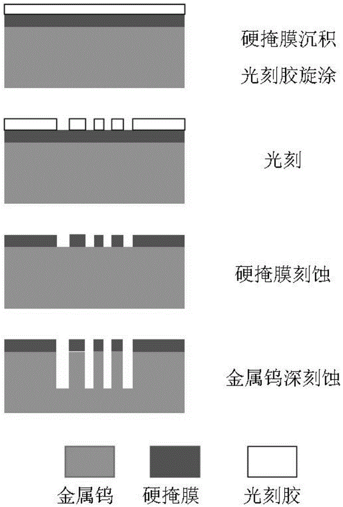 Cross-scale macro-micro coinjection molding rapid molding method based on tungsten metal mold core